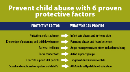 ProtectiveFactors_graphic