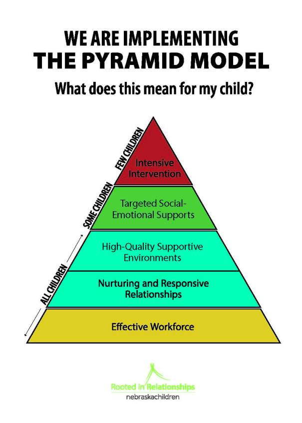 Pyramid Model Friendship Practices.pdf Pyramid Model tips for parents | Growing the Good Life