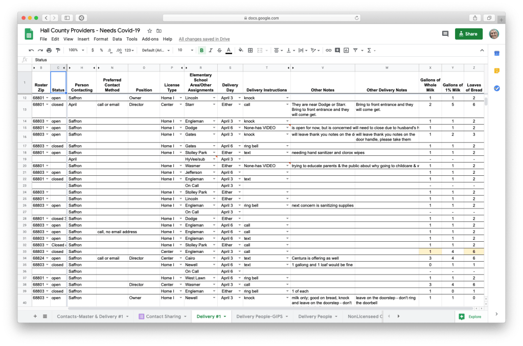 Not everyone constructs a spreadsheet like Saffron and her team...