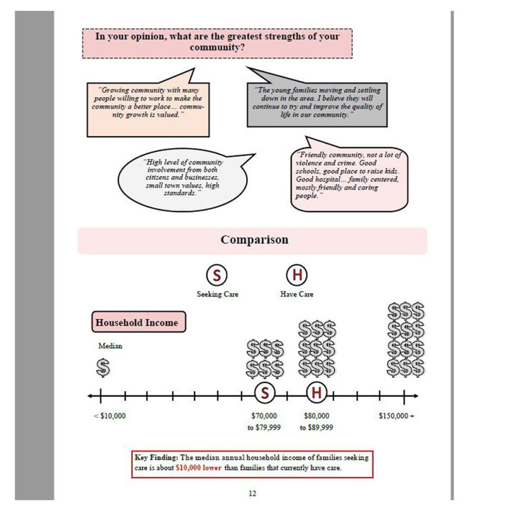 “What are the greatest strengths of your community?”
When McCook's C4K put together this questionnaire, they were looking for clues to build on their community’s preexisting strengths.