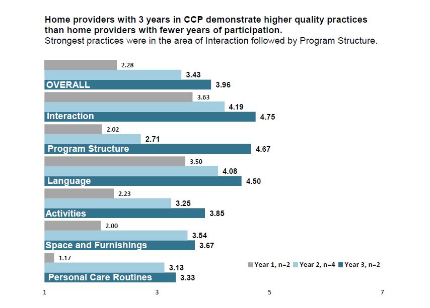 Data from the 2018-2019 Sixpence Annual Report: Access here.  