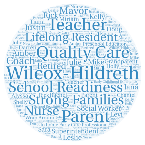 Filling the Void and Cultivating Kids WilcoxHildreth’s C4K Team Draws