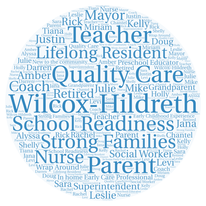 The Cultivating Kids team has a wish list for a quality early care center. They're already beginning to see some avid community interest!