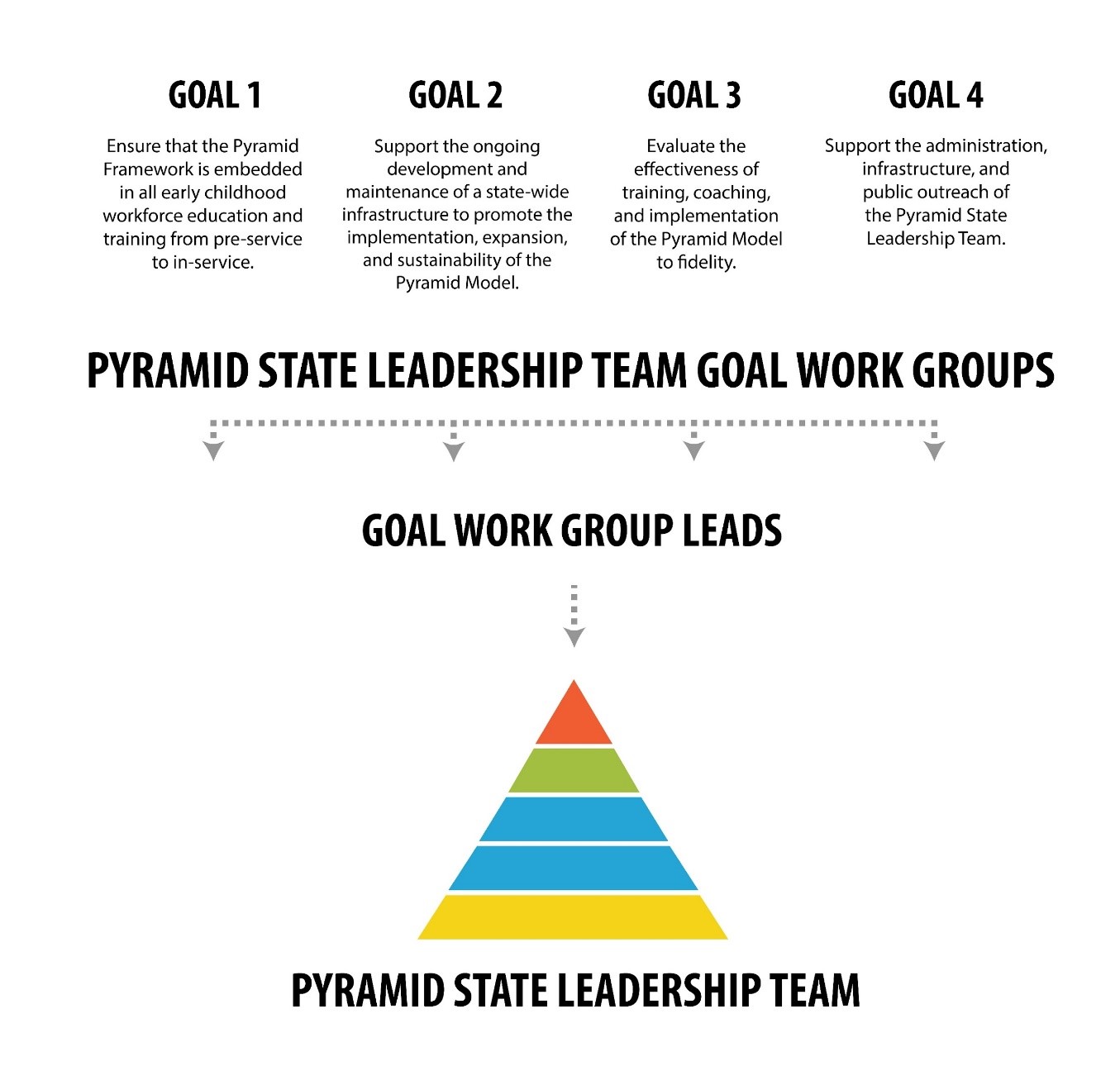 Nebraska Pyramid Model image | Growing the Good Life